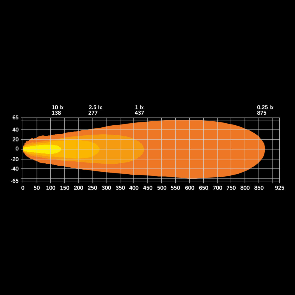 Strands 98W Dark Knight Intense LED Rektangulær Ekstralys - 12 000 lm