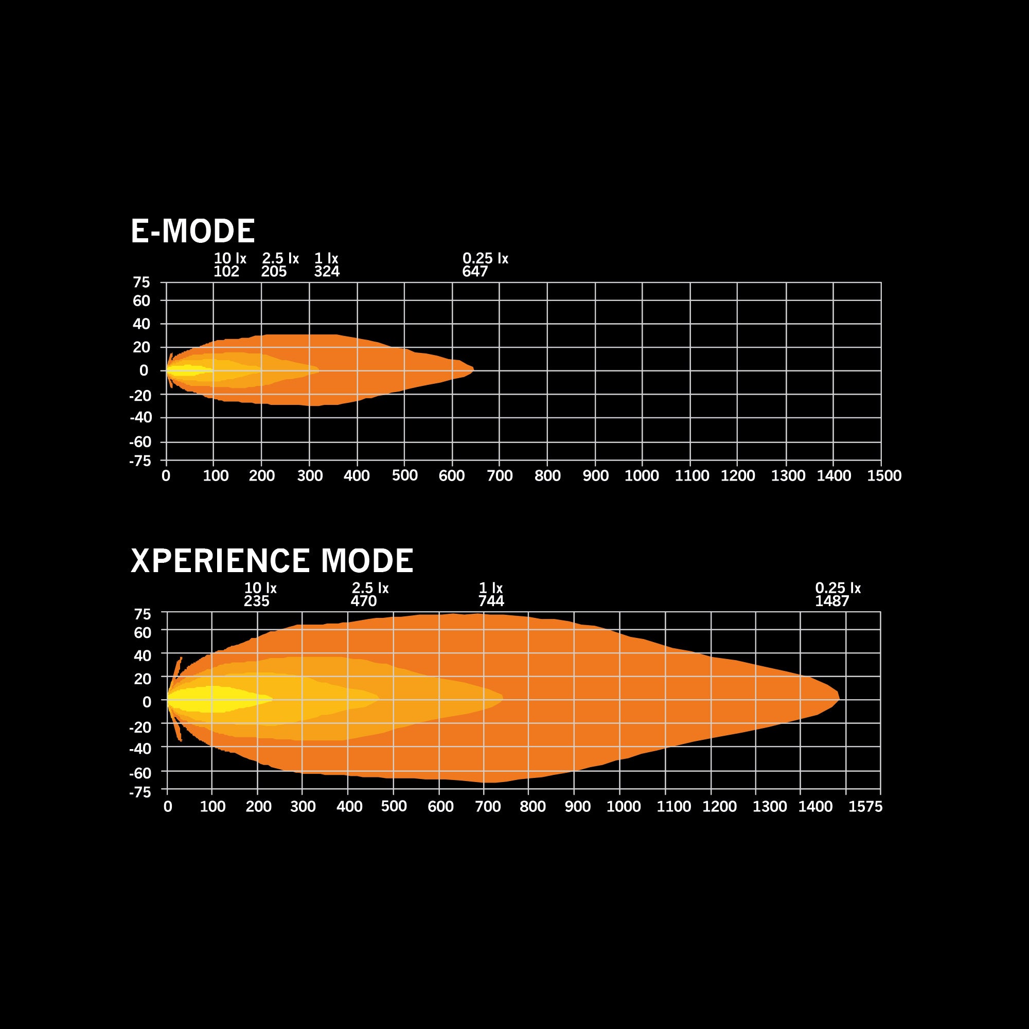 Strands 170W Siberia NR 9" LED Rund Ekstralys Hvit - 11 000 lm
