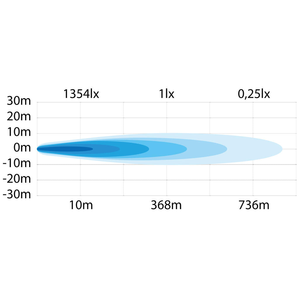 Strands 32W Siberia SR LED-BAR 12" Ekstralys - 4000 lm