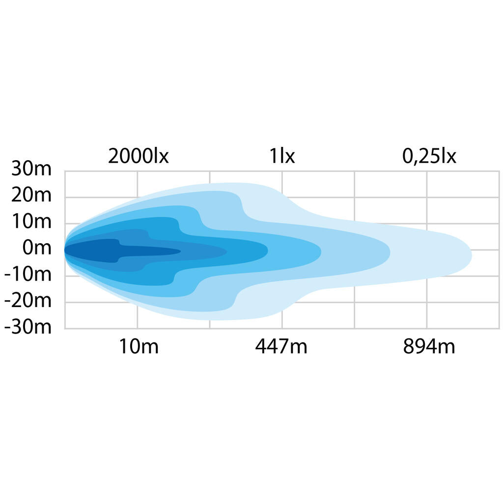 Strands 59W Siberia SR LED-BAR 22" Ekstralys - 8000 lm