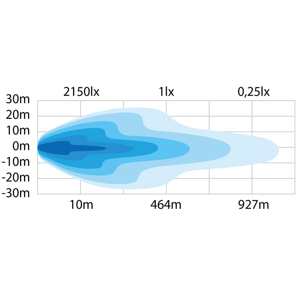 Strands 130W Siberia SR LED-BAR 42" Ekstralys - 16 000 lm