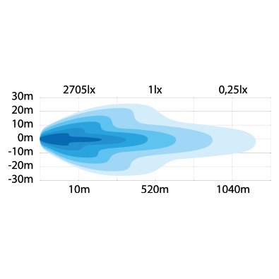 Strands 95W Siberia SR LED-BAR 32" Ekstralys - 12 000 lm