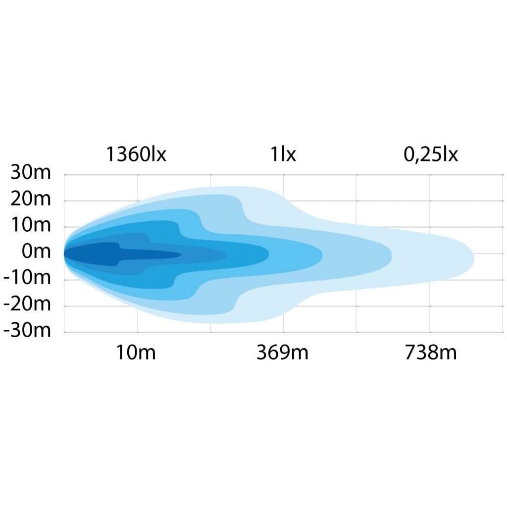 Strands 80W Siberia Night Ranger 7" Flood Rund Ekstralys - 9600 lm