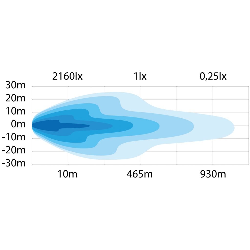 Strands 170W Siberia NR 9" Flood LED Rund Ekstralys - 20 400 lm