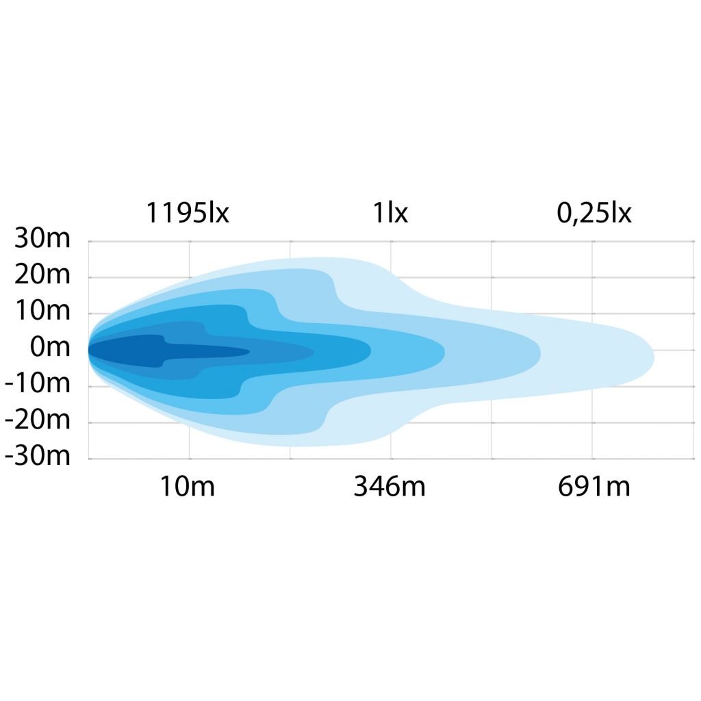 Strands 80W Siberia BR 7" FLOOD LED Rund Ekstralys - 9600 lm