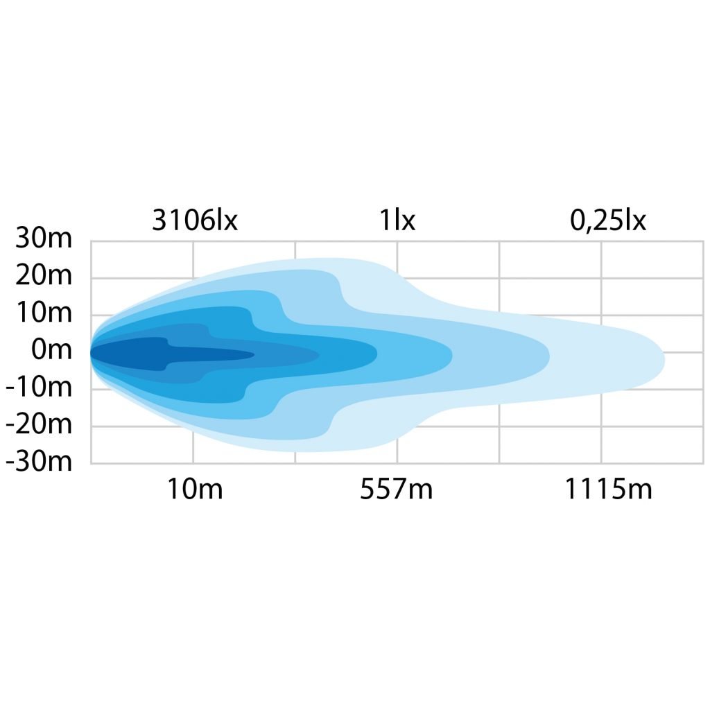 Strands 400W Siberia DRC 42" Curved LED Bar Ekstralys - 32 000 lm