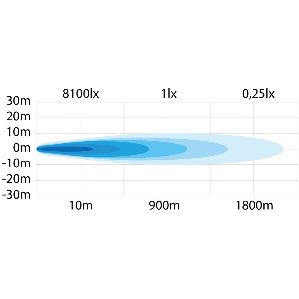 Strands 170W Siberia NR 9" Spot LED Rund Ekstralys - 14 280 lm