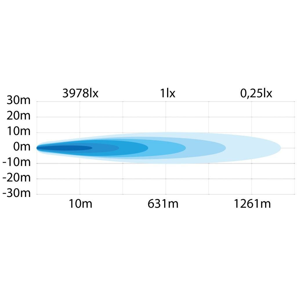 Strands 80W Siberia Night Ranger 7" Spot LED Ekstralys - 9600 lm
