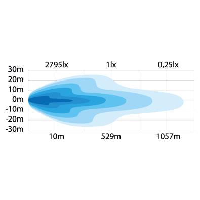 Strands 100W Siberia DR LED-Bar 12" Ekstralys - 8000 lm