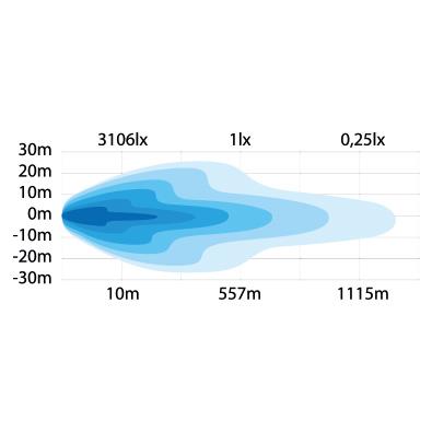Strands 400W Siberia DR LED-Bar 42" Ekstralys - 32 000 lm