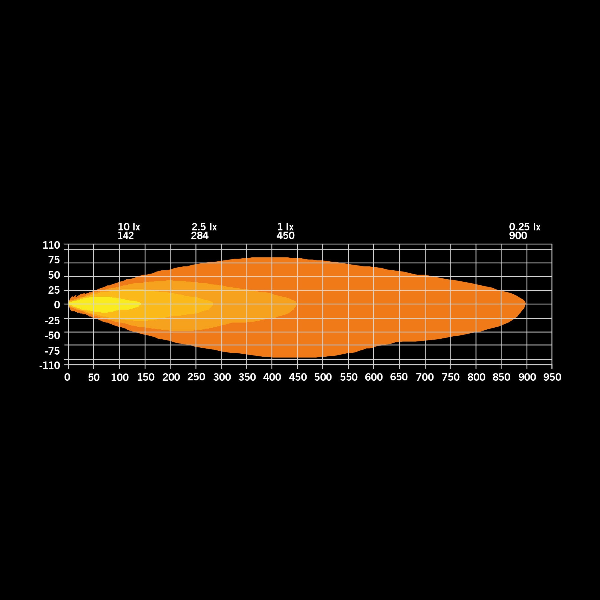 Strands 141W Firefly 9" LED Rund Ekstralys - 16 800 lm