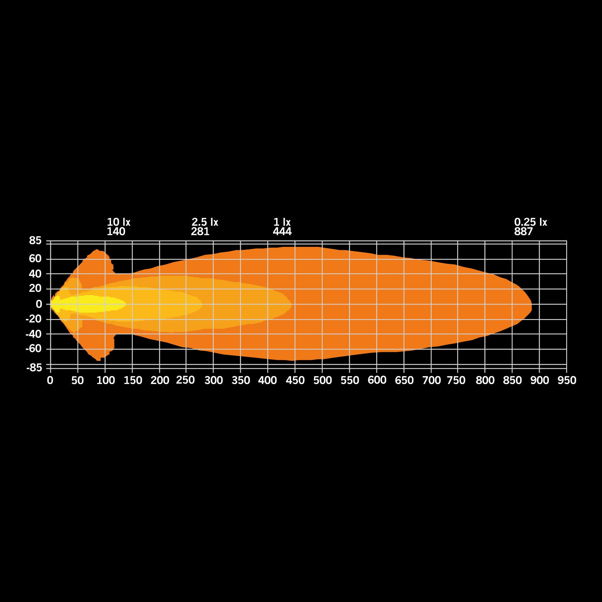 Strands 126W Big Energy 9″ LED Rund Ekstralys - 13 500 lm